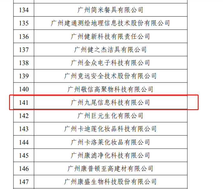 九尾科技被纳入名单(按字母排序)