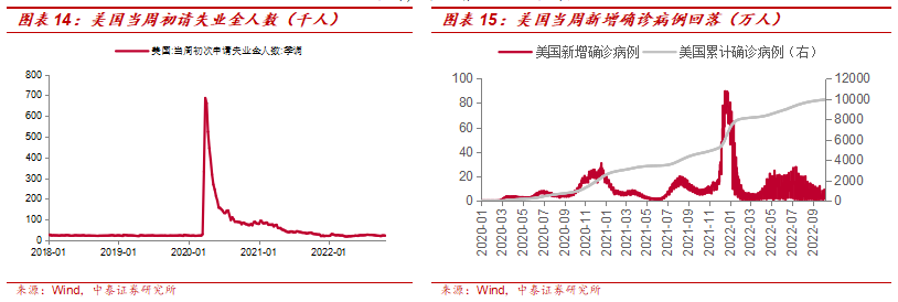 中泰:美联储加息预期降温 黄金股继续看高一线