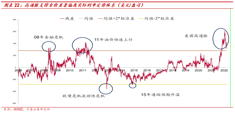 中泰:美联储加息预期降温 黄金股继续看高一线