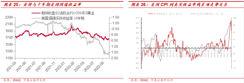 中泰:美联储加息预期降温 黄金股继续看高一线