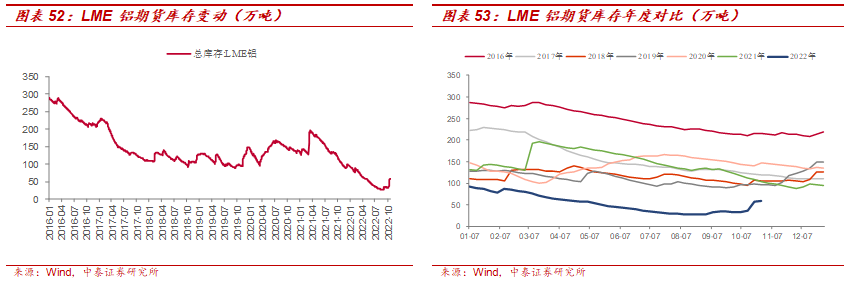 中泰:美联储加息预期降温 黄金股继续看高一线