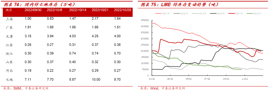 中泰:美联储加息预期降温 黄金股继续看高一线