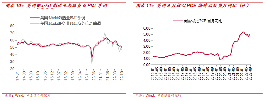 中泰:美联储加息预期降温 黄金股继续看高一线