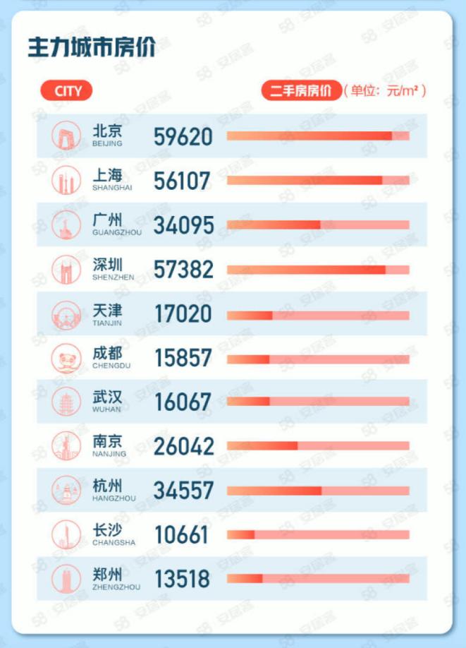 经济日报:金融支持提振房地产市场信心 经济日报:金融支持提振房地产市场信心
