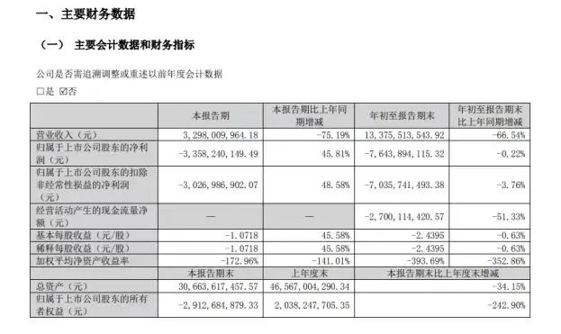 零跑汽车:借助增程和改款应对价格战 研发投入重量更重质 零跑汽车:借助增程和改款应对价格战 研发投入重量更重质