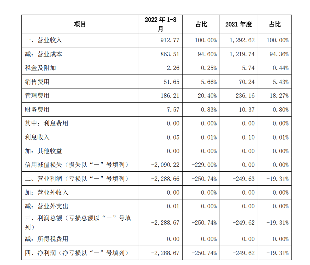 难以置信(选煤厂生产能力核定)选煤厂生产管理体系,(图3) 难以置信(选煤厂生产能力核定)选煤厂生产管理体系,(图3)