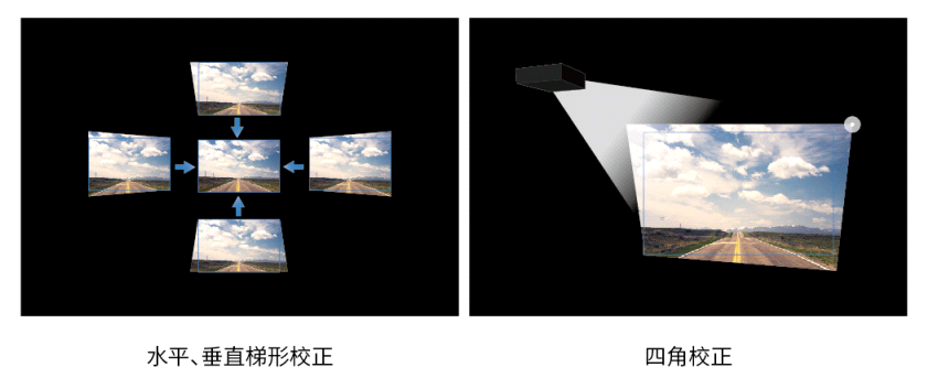 (理光PJ LU300N镜头校正)
