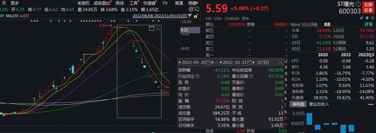 Wind截图
