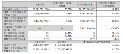 (图一:歌尔股份公告)