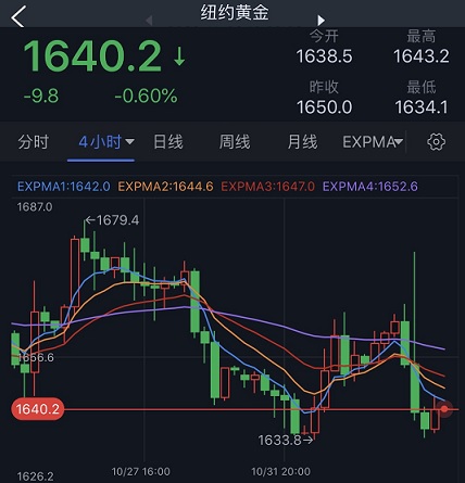 yabo亚博网站登录全站美国零售巨头又暴雷!塔吉特三季度利润暴跌约50%,股价一度重挫近17% yabo亚博网站登录全站美国零售巨头又暴雷!塔吉特三季度利润暴跌约50%,股价一度重挫近17%