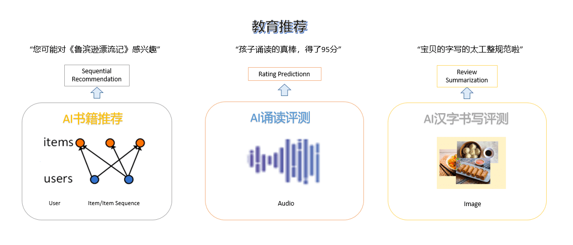 (厚仁教育-教育推荐)