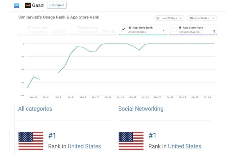 图片截自于Similarweb网站