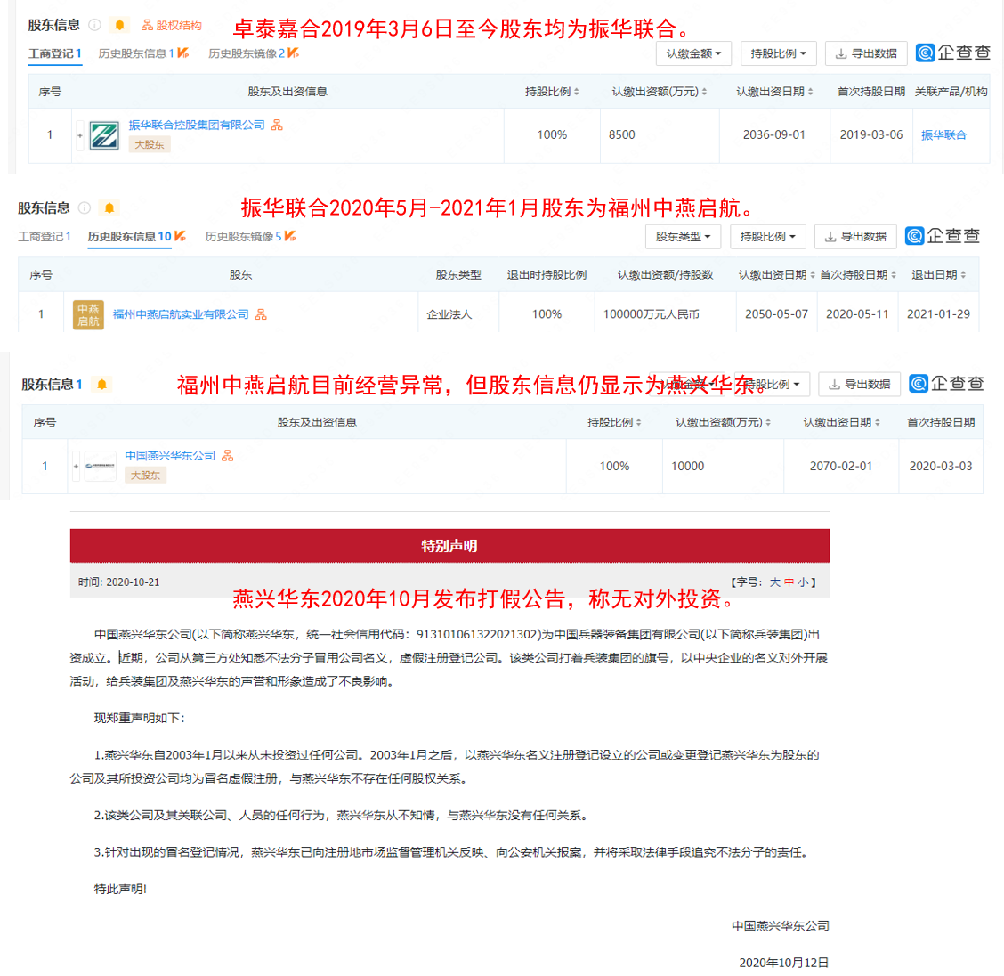 图片来源:企查查、燕兴华东管理人