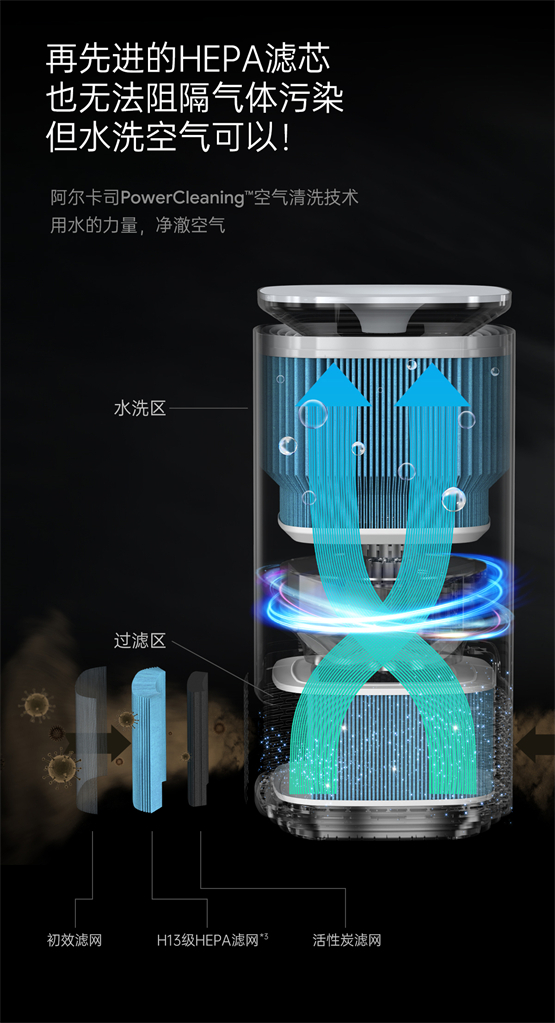 不要告诉别人(空气净化器跟加湿器有什么区别)加湿器与空气净化器的区别,(图2) 不要告诉别人(空气净化器跟加湿器有什么区别)加湿器与空气净化器的区别,(图2)