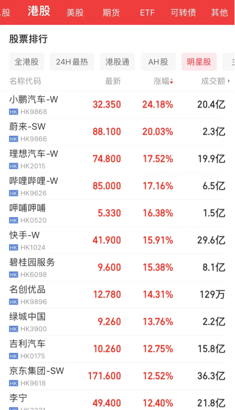 美元债展期后股价仍大跌 港龙中国地产的“至暗时刻” 美元债展期后股价仍大跌 港龙中国地产的“至暗时刻”