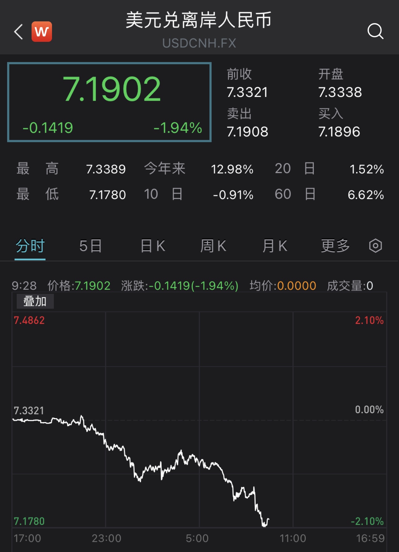 亚搏体育官网入口app北汽蓝谷人士变动尘埃落定,今年已为扭转困境再度募资80亿元 亚搏体育官网入口app北汽蓝谷人士变动尘埃落定,今年已为扭转困境再度募资80亿元