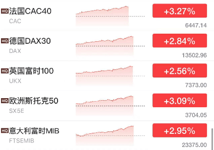 七大博客看后市:蓝筹股搭台 题材股唱戏 七大博客看后市:蓝筹股搭台 题材股唱戏