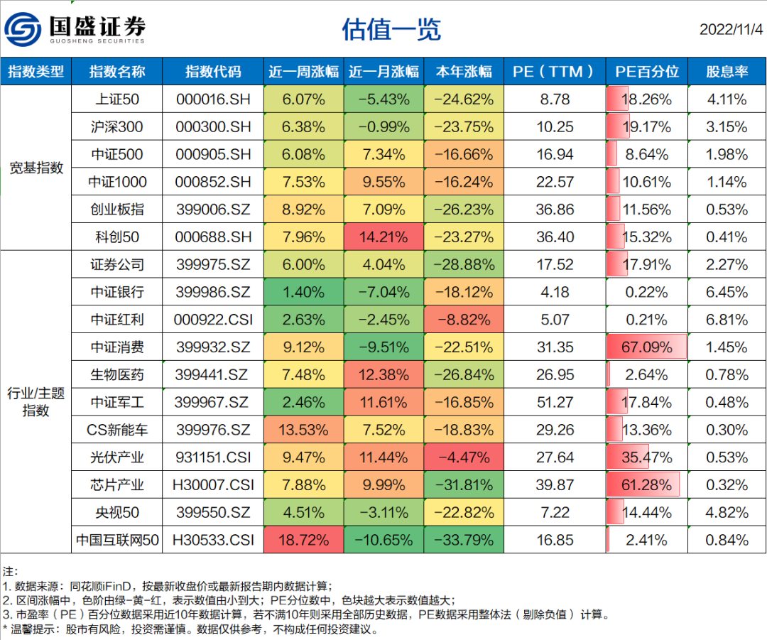 又有重磅利好！“大奇迹日”后，后市怎么看？