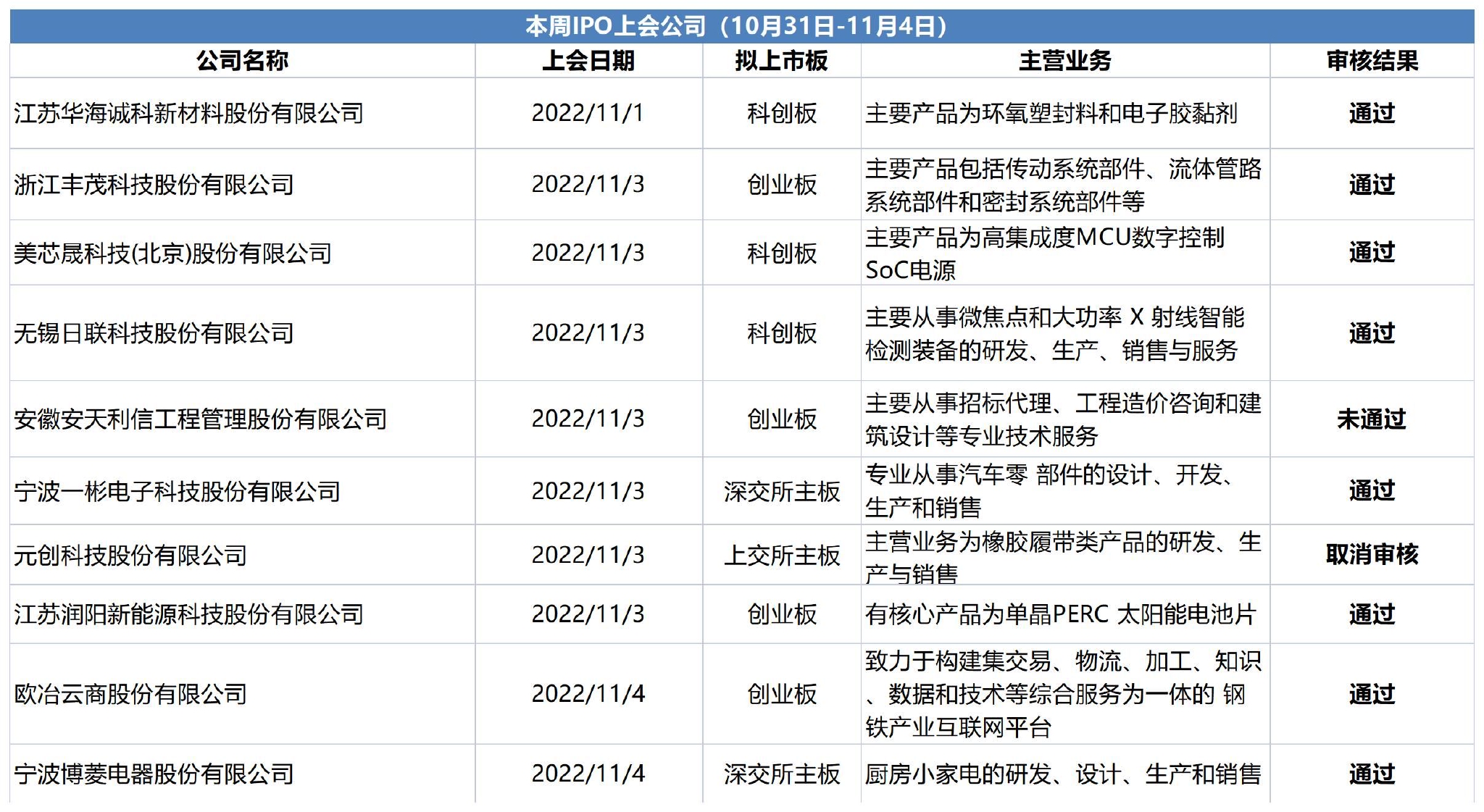 新股申购一定能赚钱吗，中签能赚多少钱？