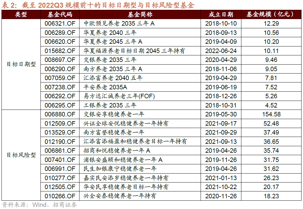 【招商策略】个人养老金落地实施，股市流动性改善——金融市场流动性与监管动态周报