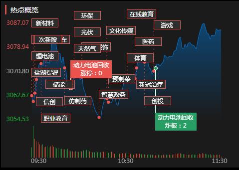 A股成长板块前景更广阔 A股成长板块前景更广阔