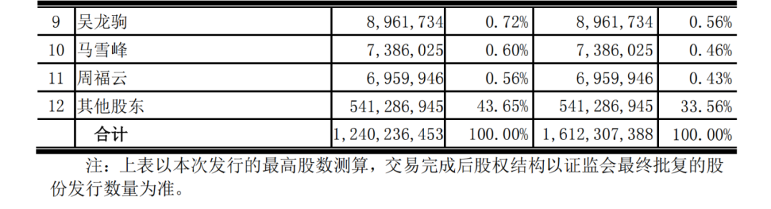 亚博全站APP登录官网央企巨头转手!这家A股公司接盘 亚博全站APP登录官网央企巨头转手!这家A股公司接盘