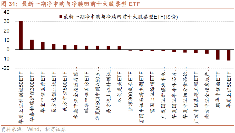 【招商策略】个人养老金落地实施，股市流动性改善——金融市场流动性与监管动态周报