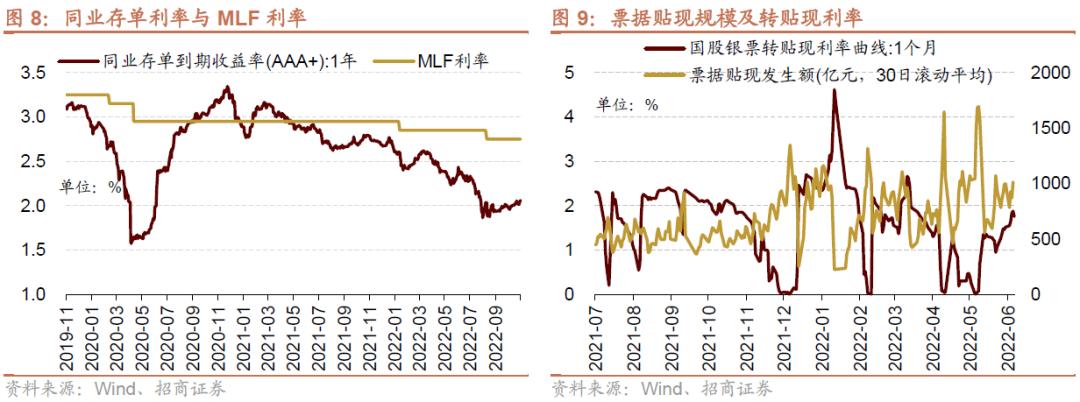 【招商策略】个人养老金落地实施，股市流动性改善——金融市场流动性与监管动态周报