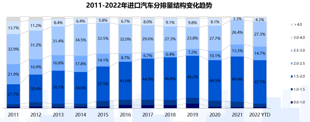上海插混“绿色通道”关闭倒计时:消费者追赶10天购车窗口期 车企调整产能谋求增量 上海插混“绿色通道”关闭倒计时:消费者追赶10天购车窗口期 车企调整产能谋求增量
