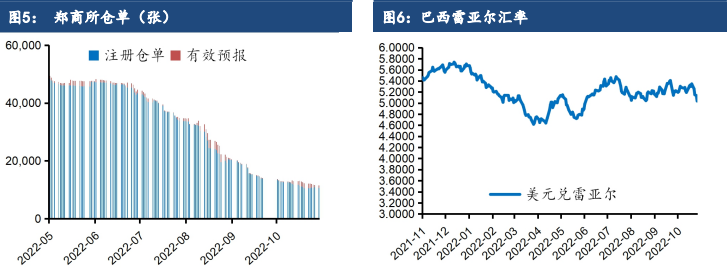 图7：郑糖301合约前20名席位成交持仓