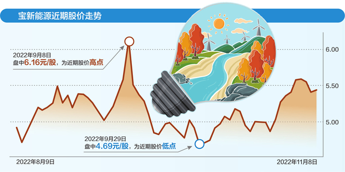 数据来源：东方财富网 摄图网图 刘红梅制图