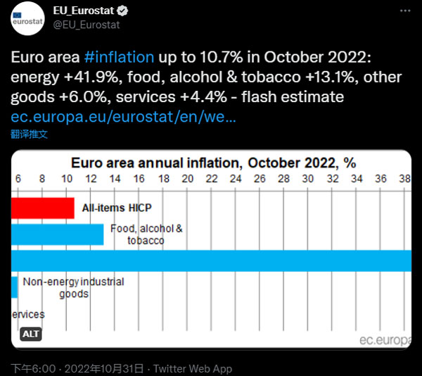 欧盟统计局10月31日发布的预测结果