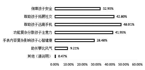 yb体育app儿童智能手表存四大问题:部分产品涉嫌虚假宣传 yb体育app儿童智能手表存四大问题:部分产品涉嫌虚假宣传