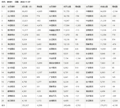 关联品种白糖所属公司：建信期货