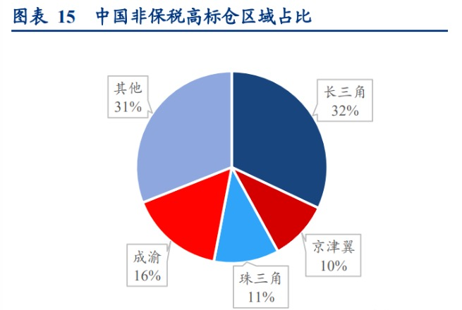 图片来源：华创证券