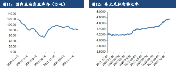 關聯品種菜籽油棕櫚油所屬公司:建信期貨