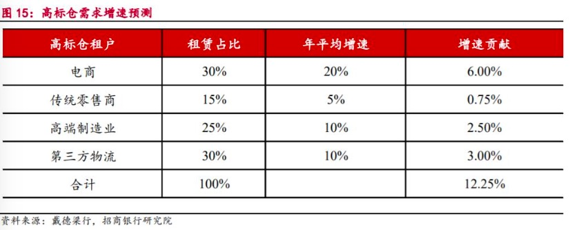 图片来源：招商银行研究院