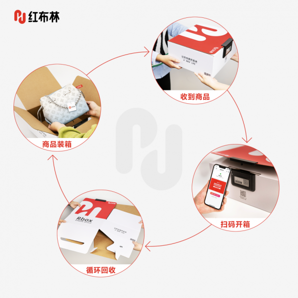 (红布林循环箱使用流程)