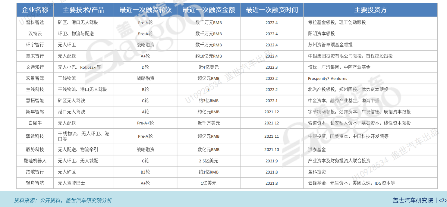 美国开启“退潮”,中国自动驾驶逆势而上
