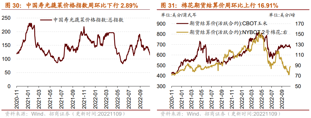 【招商策略】行业景气观察1109——10月挖掘机、装载机销量继续改善，有色金属价格普遍上涨