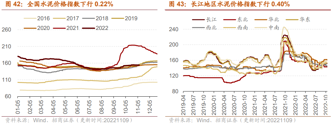 【招商策略】行业景气观察1109——10月挖掘机、装载机销量继续改善，有色金属价格普遍上涨