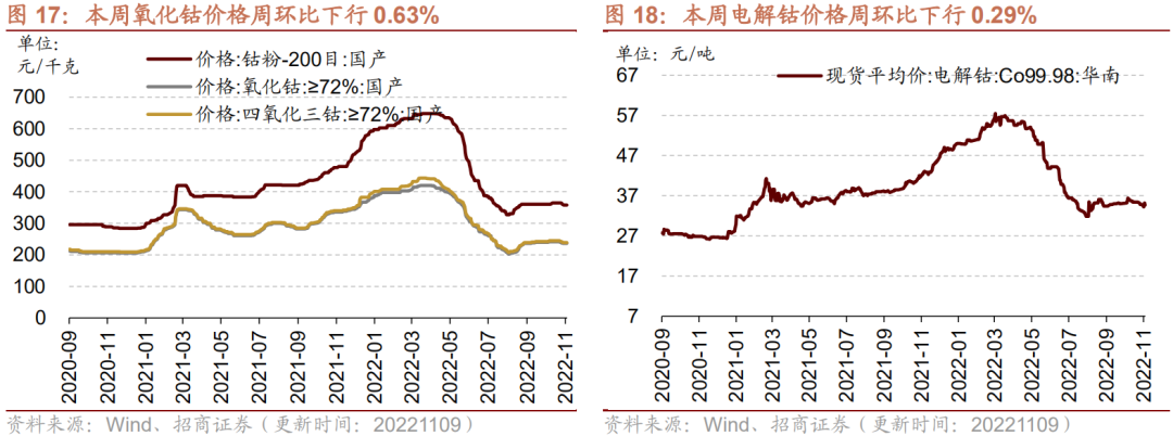 【招商策略】行业景气观察1109——10月挖掘机、装载机销量继续改善，有色金属价格普遍上涨