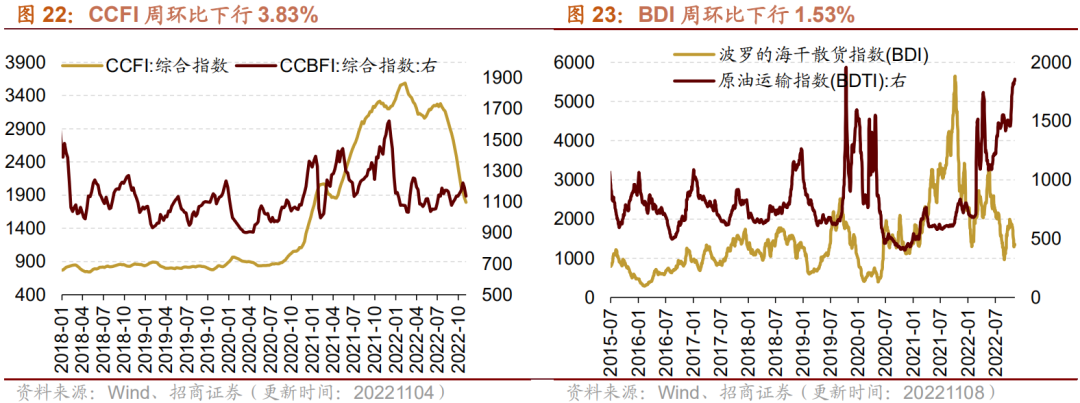 【招商策略】行业景气观察1109——10月挖掘机、装载机销量继续改善，有色金属价格普遍上涨