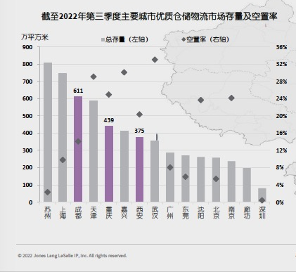 图片来源：仲量联行