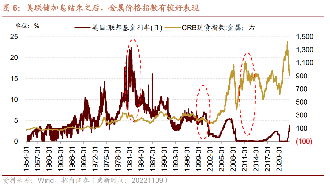 【招商策略】行业景气观察1109——10月挖掘机、装载机销量继续改善，有色金属价格普遍上涨