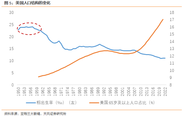 天风·宏观 | 谁是劳动力下降的元凶