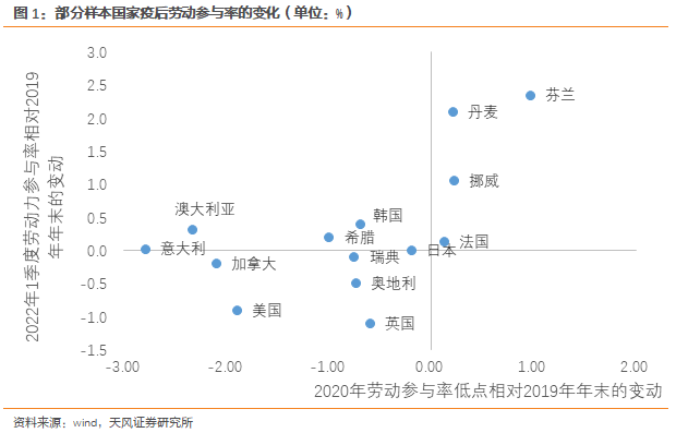 天风·宏观 | 谁是劳动力下降的元凶