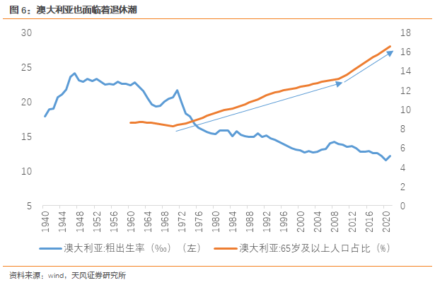 天风·宏观 | 谁是劳动力下降的元凶