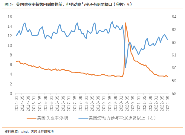 天风·宏观 | 谁是劳动力下降的元凶