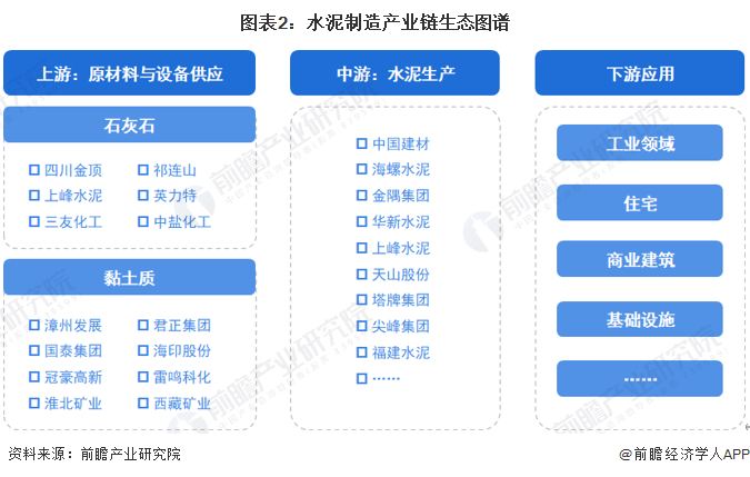 水泥制造产业产业链区域热力地图:江苏和山东省分布最集中